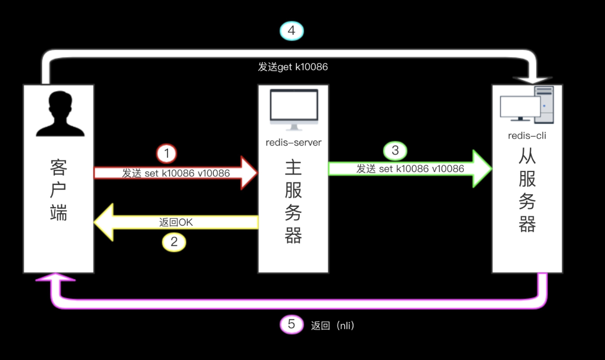 image-20230905101316257